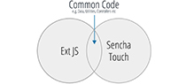 Understanding Ext JS 6's Key Concepts